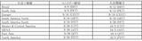 「SWC 2026「餓狼伝説CotW」部門オンライン予選大会のエントリー受付中！世界9地域で開催され、各優勝選手は「SWC 2026 Finals」へ進出」の画像4
