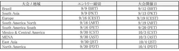 「SWC 2026「餓狼伝説CotW」部門オンライン予選大会のエントリー受付中！世界9地域で開催され、各優勝選手は「SWC 2026 Finals」へ進出」の画像