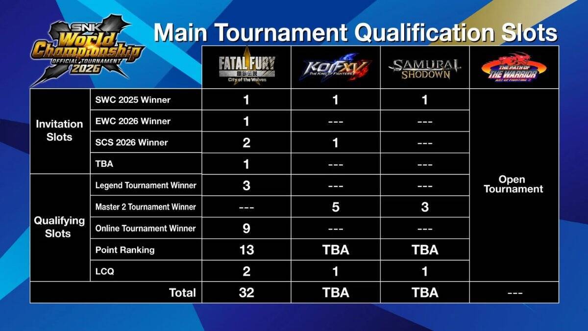 「SNK World Championship 2026」が2026年1月29日から開幕！賞金総額410万ドル、予選大会が順次開催