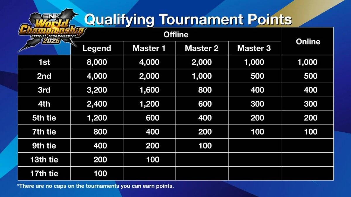 「SNK World Championship 2026」が2026年1月29日から開幕！賞金総額410万ドル、予選大会が順次開催