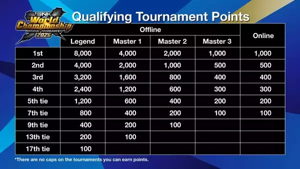 「「SNK World Championship 2026」が2026年1月29日から開幕！賞金総額410万ドル、予選大会が順次開催」の画像