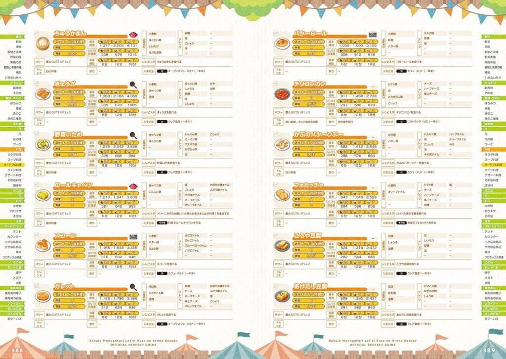 完全攻略本「牧場物語 Let's！風のグランドバザール 公式パーフェクトガイド」が発売！544ページの特大ボリューム