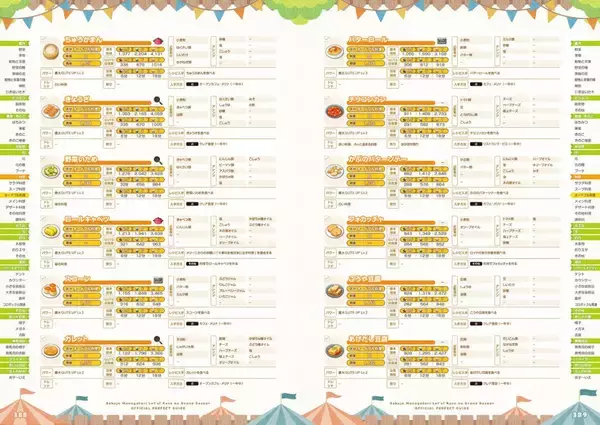 「完全攻略本「牧場物語 Let's！風のグランドバザール 公式パーフェクトガイド」が発売！544ページの特大ボリューム」の画像