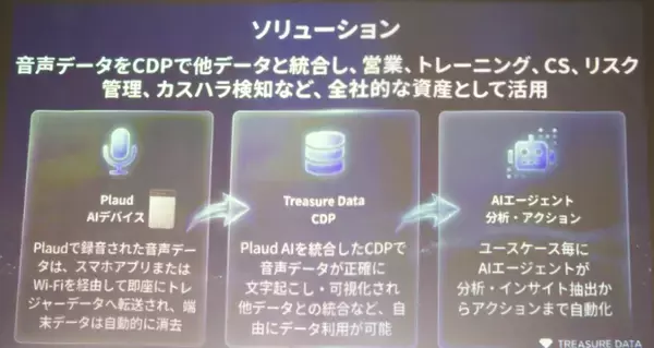 「物理ボタン搭載の新モデル「Plaud NotePin S」発表会レポート！長友佑都選手出演のテレビCMも公開」の画像