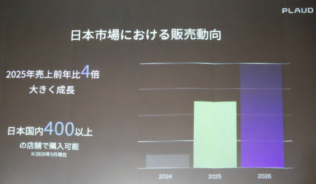 物理ボタン搭載の新モデル「Plaud NotePin S」発表会レポート！長友佑都選手出演のテレビCMも公開
