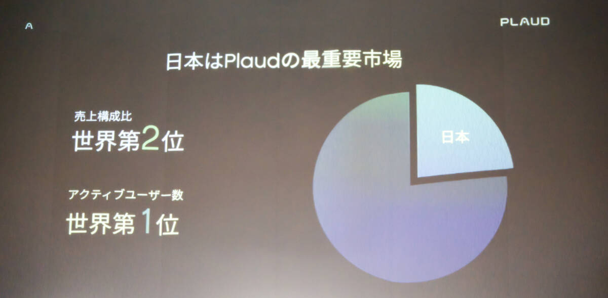 物理ボタン搭載の新モデル「Plaud NotePin S」発表会レポート！長友佑都選手出演のテレビCMも公開