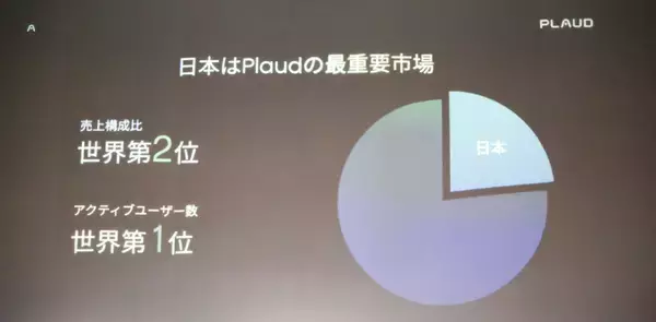「物理ボタン搭載の新モデル「Plaud NotePin S」発表会レポート！長友佑都選手出演のテレビCMも公開」の画像