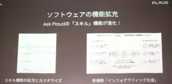 「物理ボタン搭載の新モデル「Plaud NotePin S」発表会レポート！長友佑都選手出演のテレビCMも公開」の画像