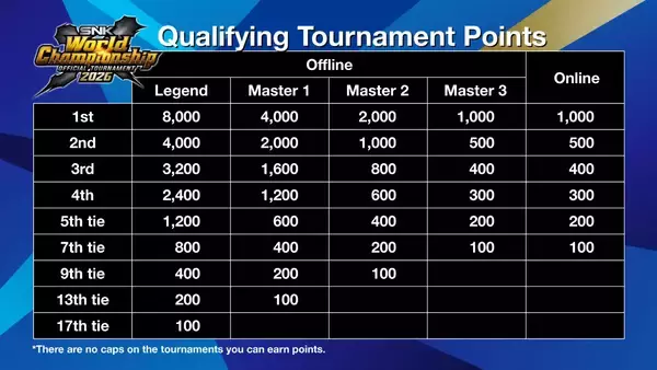 「「SNK World Championship 2026 Finals」スウェーデンで11月27日から開催決定！大会の賞金総額は420万ドル」の画像