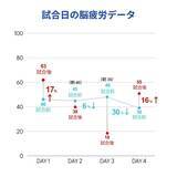 「JeSU公認プロeスポーツ選手「GENKIモリタ」が「ニューラルポート」とハイパフォーマンスパートナーシップ契約を締結！」の画像3
