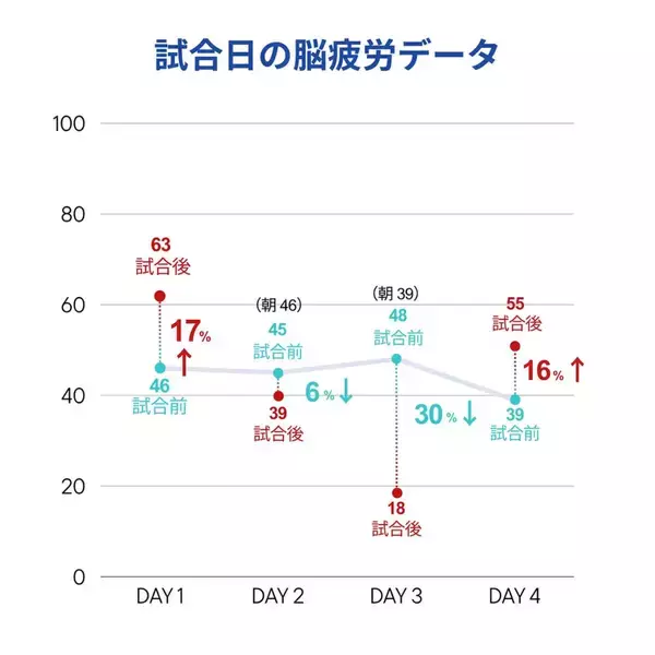 「JeSU公認プロeスポーツ選手「GENKIモリタ」が「ニューラルポート」とハイパフォーマンスパートナーシップ契約を締結！」の画像