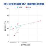 「JeSU公認プロeスポーツ選手「GENKIモリタ」が「ニューラルポート」とハイパフォーマンスパートナーシップ契約を締結！」の画像4