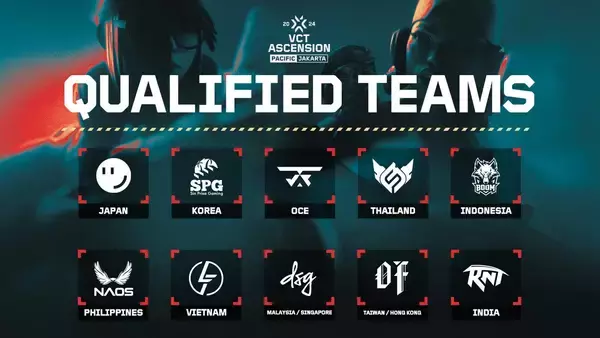 「「VCT Ascension Pacific Jakarta」のトーナメントの組み合わせと大会スケジュール、チケット情報が発表！9月20日から開催！」の画像
