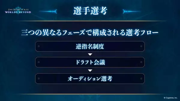 「優勝賞金1億円！「シャドバWB」新リーグ「Shadowverse Premier Series 26-27」参戦チーム決定！一般公募も開始」の画像