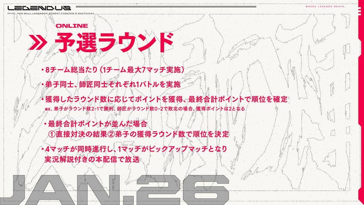 SHAKAが主催する「Red Bull LEGENDUS STREET FIGHTER 6 師弟杯 ～2025冬 後楽園の陣～」開催決定！葛葉や渋谷ハルなど有名配信者が出場予定