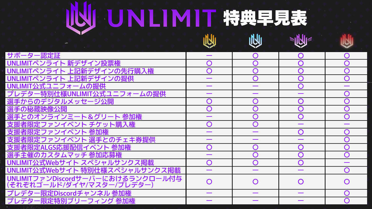 プロeスポーツチーム「UNLIMIT」がALGS Year6に向けて“ファンと共に戦う”クラウドファンディングプロジェクトを開始！