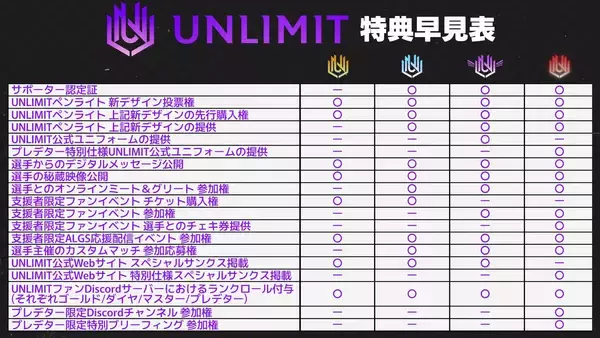 「プロeスポーツチーム「UNLIMIT」がALGS Year6に向けて“ファンと共に戦う”クラウドファンディングプロジェクトを開始！」の画像