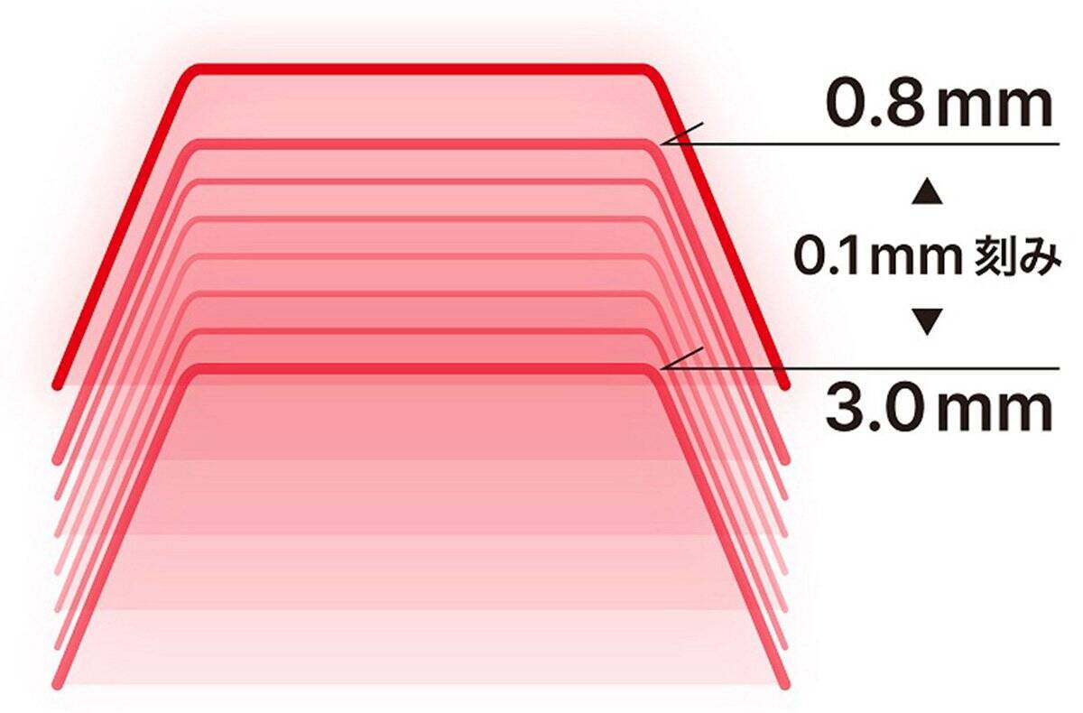 「REALFORCE」から新製品「R4キーボード」が登場！近接センサーやマウス機能を搭載
