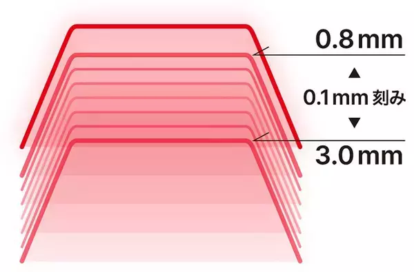 「「REALFORCE」から新製品「R4キーボード」が登場！近接センサーやマウス機能を搭載」の画像