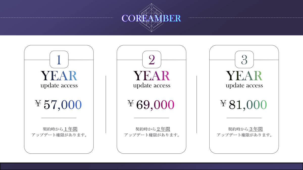 「RIGDOCKS」大型アップデート＆バンドルプランリリース決定！最新AIを利用した「文字起こし」と「アイテム分割」でさらに便利に