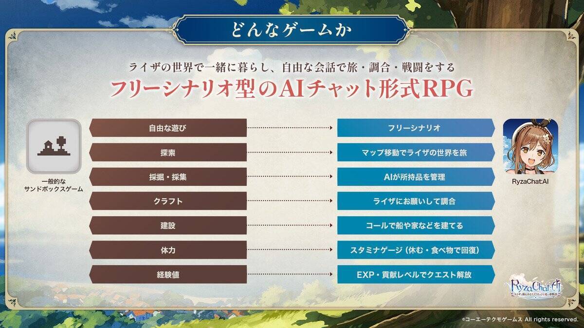 フリーシナリオ型のAIチャット形式RPG「RyzaChat:AIライザと創るあなただけのひと夏の夢物語」日本国内で配信開始！グローバル版も近日公開予定