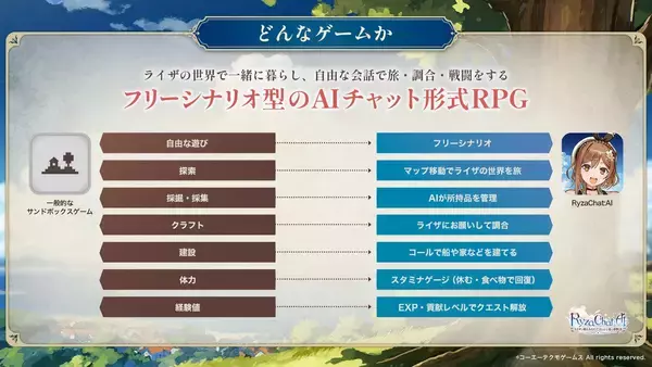 「フリーシナリオ型のAIチャット形式RPG「RyzaChat:AIライザと創るあなただけのひと夏の夢物語」日本国内で配信開始！グローバル版も近日公開予定」の画像