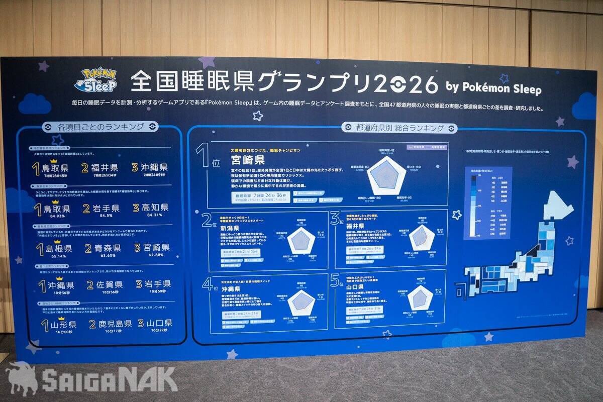 秋の睡眠をもっと楽しく「ポケモン×ねむる」発表会レポート！本郷奏多さん、松村沙友理さん、バッテリィズがパジャマ姿で登場