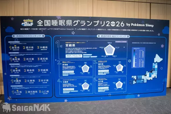 「秋の睡眠をもっと楽しく「ポケモン×ねむる」発表会レポート！本郷奏多さん、松村沙友理さん、バッテリィズがパジャマ姿で登場」の画像