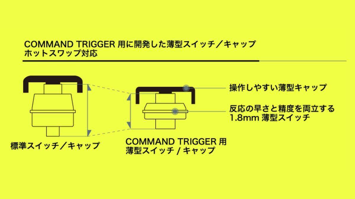 「GRAPHT」が速さを追求したレバーレスアーケードコントローラー「Command Trigger for PC」発表！「ストリートファイター 6」コラボデザインモデルも