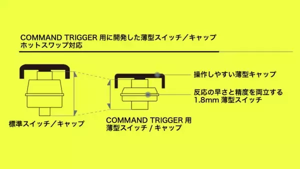 「「GRAPHT」が速さを追求したレバーレスアーケードコントローラー「Command Trigger for PC」発表！「ストリートファイター 6」コラボデザインモデルも」の画像