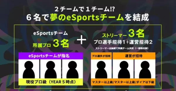 「eスポーツイベント「Lemino presents e-elements DREAM MATCH APEX LEGENDS」が開催決定！宇野昌磨や恭一郎など豪華出演者が夢のeスポーツチームを結成」の画像