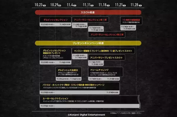 「「プロスピA」10周年を記念してゲーム内統計データを公開！ダルビッシュ選手とのコラボ企画やアップデートも」の画像