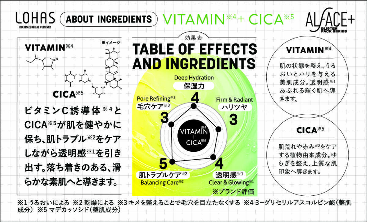 「オルフェス ポケモンデザインブリスターパック」が新登場！ポケモンたちとフェイスパックでお肌をケアしよう