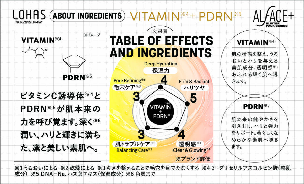 「オルフェス ポケモンデザインブリスターパック」が新登場！ポケモンたちとフェイスパックでお肌をケアしよう