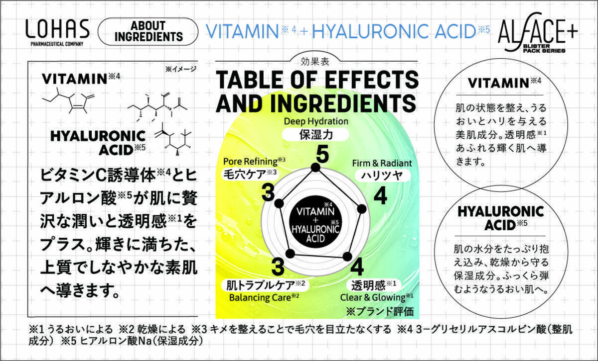 「オルフェス ポケモンデザインブリスターパック」が新登場！ポケモンたちとフェイスパックでお肌をケアしよう