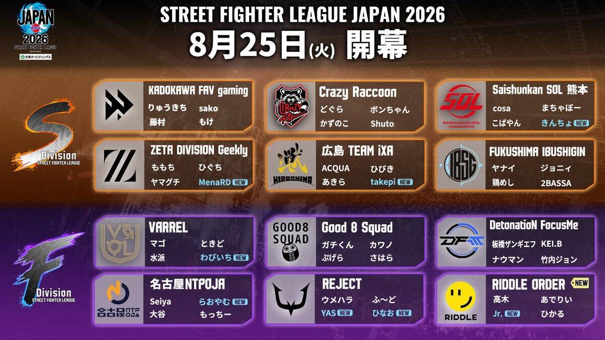 「ストリートファイターリーグ JAPAN 2026」が8月25日に開幕決定！Division分けや「開幕直前 Division対抗戦」の実施も発表