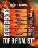 「EWC2026「餓狼伝説 City of the Wolves」部門、DarkAngel選手が優勝！賞金約4,000万円を獲得」の画像3