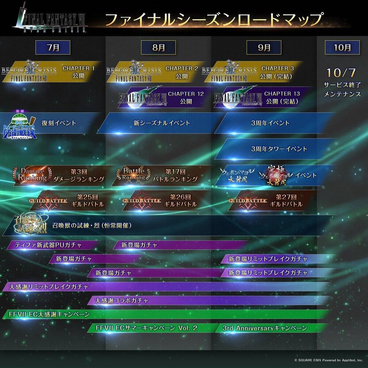 「FINAL FANTASY VII EVER CRISIS」が10月7日15:00でサービス終了。FF7シリーズのスマホ向けRPG、約3年の歴史に幕
