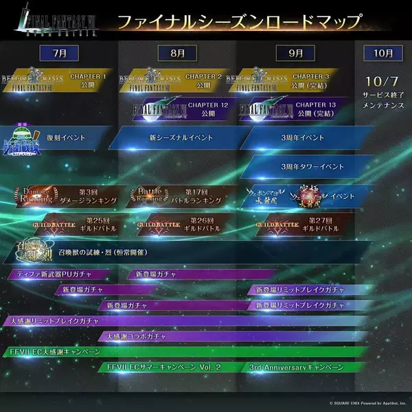 「「FINAL FANTASY VII EVER CRISIS」が10月7日15:00でサービス終了。FF7シリーズのスマホ向けRPG、約3年の歴史に幕」の画像