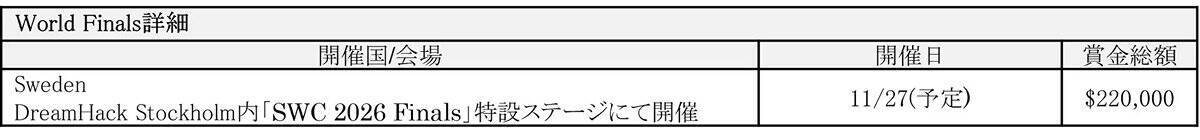 「餓狼伝説 City of the Wolves Regional League(2V2)」が開催決定！賞金総額42万ドル、オンライン地域予選のエントリー受付開始