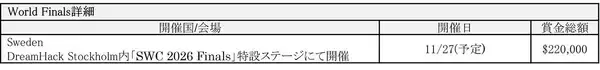 「「餓狼伝説 City of the Wolves Regional League(2V2)」が開催決定！賞金総額42万ドル、オンライン地域予選のエントリー受付開始」の画像