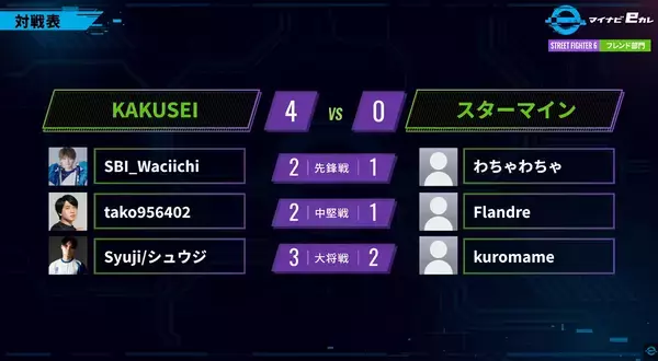 「「マイナビeカレ〜esports全国大学選手権 2026〜」決勝大会開催！スト6部門では名古屋大学、Apex Legends部門では広島工業大学が優勝」の画像