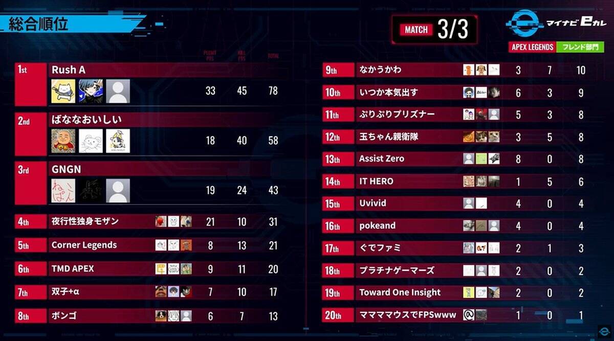 「マイナビeカレ〜esports全国大学選手権 2026〜」決勝大会開催！スト6部門では名古屋大学、Apex Legends部門では広島工業大学が優勝