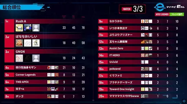 「「マイナビeカレ〜esports全国大学選手権 2026〜」決勝大会開催！スト6部門では名古屋大学、Apex Legends部門では広島工業大学が優勝」の画像