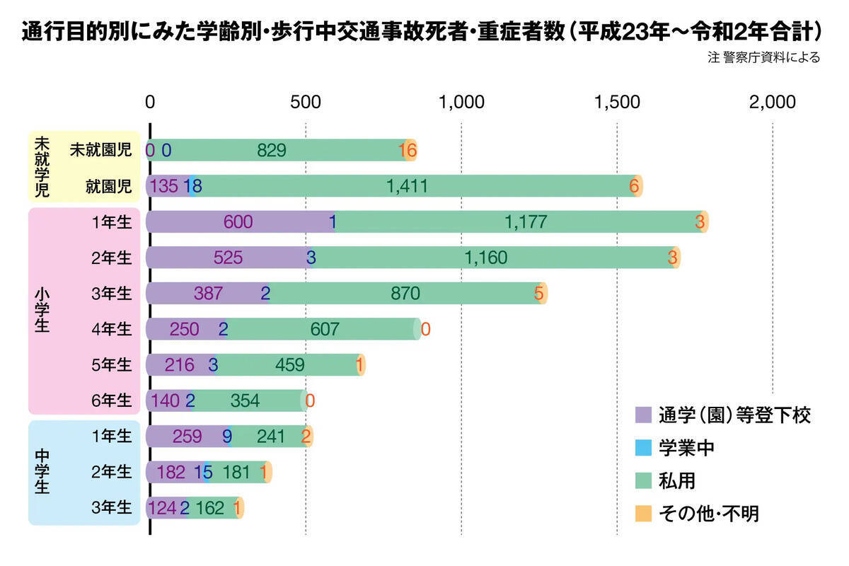 eスポーツ活用で「魔の7歳」の交通事故防止へ「交通安全教室＆こども万博mini in 柏原」が柏原市で開催