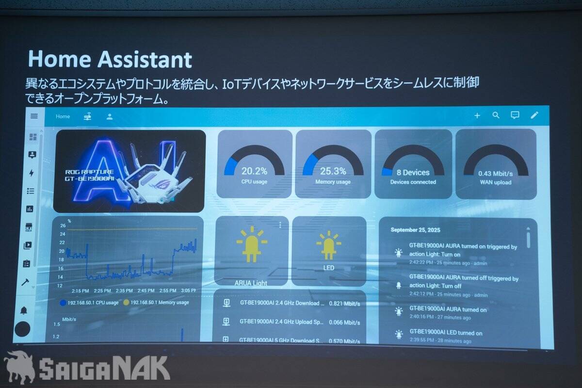 ROGの世界初AIコア搭載ルーター「ROG Rapture GT-BE19000」お披露目！対話でネットワーク設定も可能