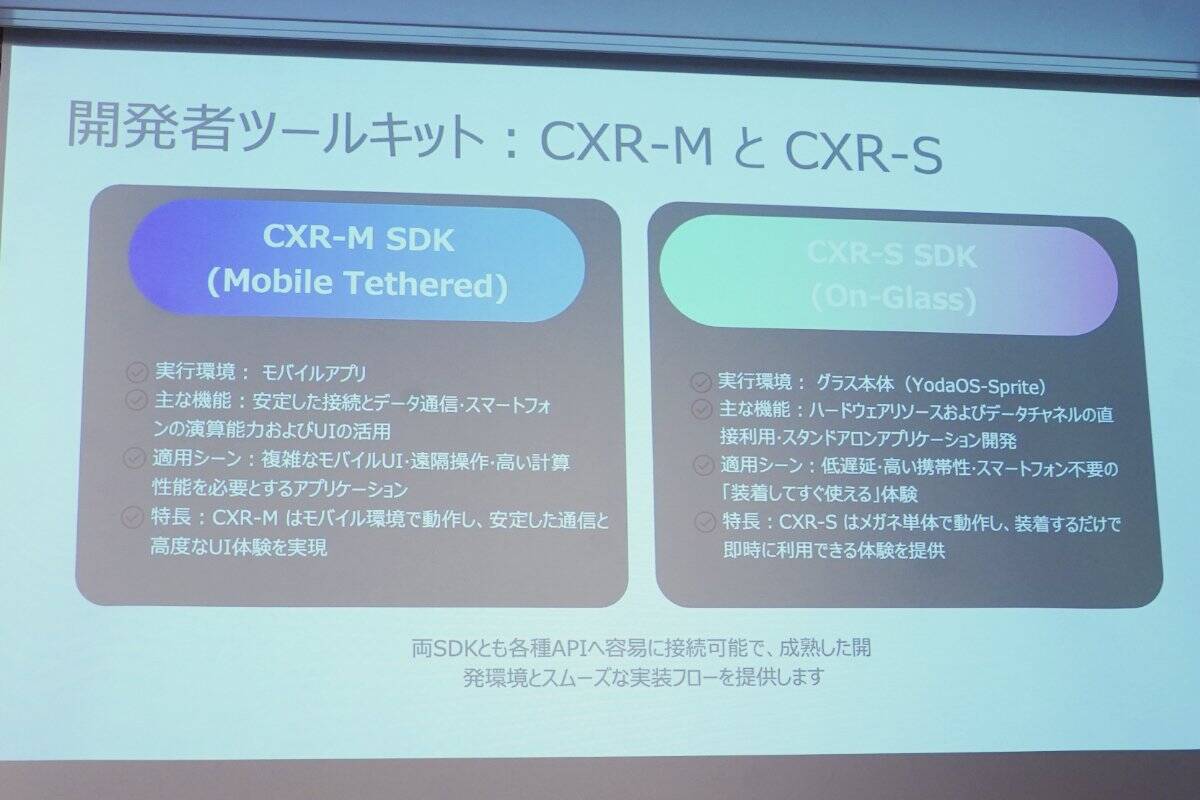 メガネの完全上位互換になり得る「Rokid スマートAIグラス」がMakuakeで先行販売スタート！実際に製品を試してみた