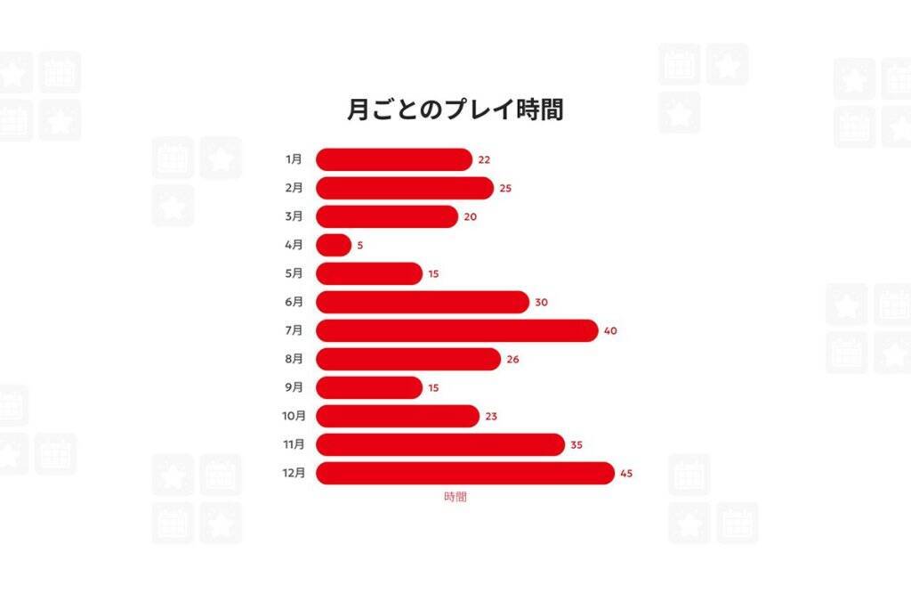 「Nintendo Switch 2025年の振り返り」が公開中！去年遊んだソフトやプレイ時間を振り返ろう