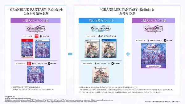 「アクションRPG「GRANBLUE FANTASY: Relink - Endless Ragnarok」が7月9日発売！ファイナルトレーラー公開やDLC追加キャラ配信も」の画像
