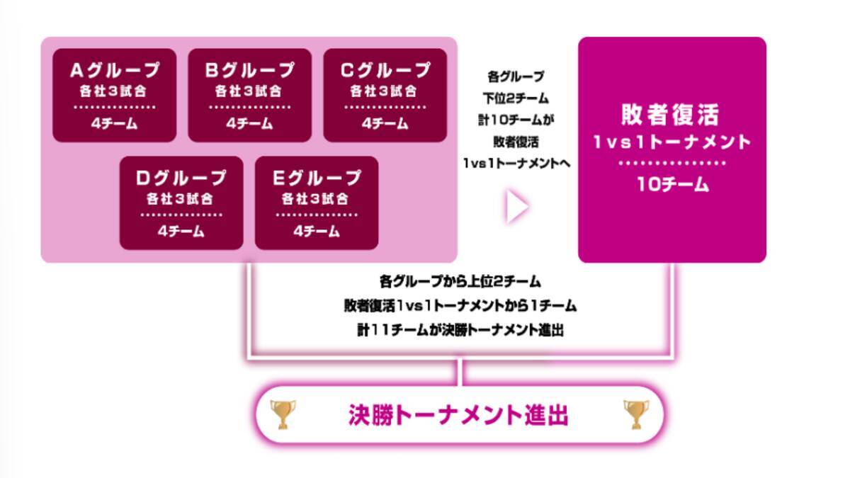 OBC主催「eスポーツ企業対抗戦 勘定奉行クラウドCUP vol.2 Powered by A6L」開催決定！企業がポケモンユナイトで対決！